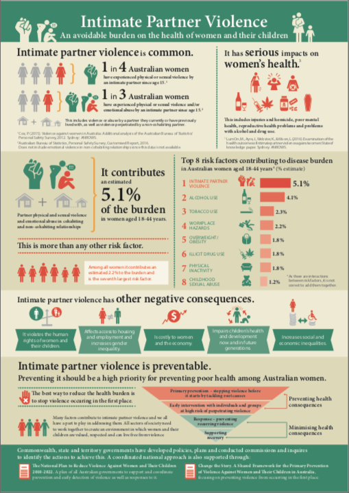 Resources | ANROWS - Australia's National Research Organisation for ...